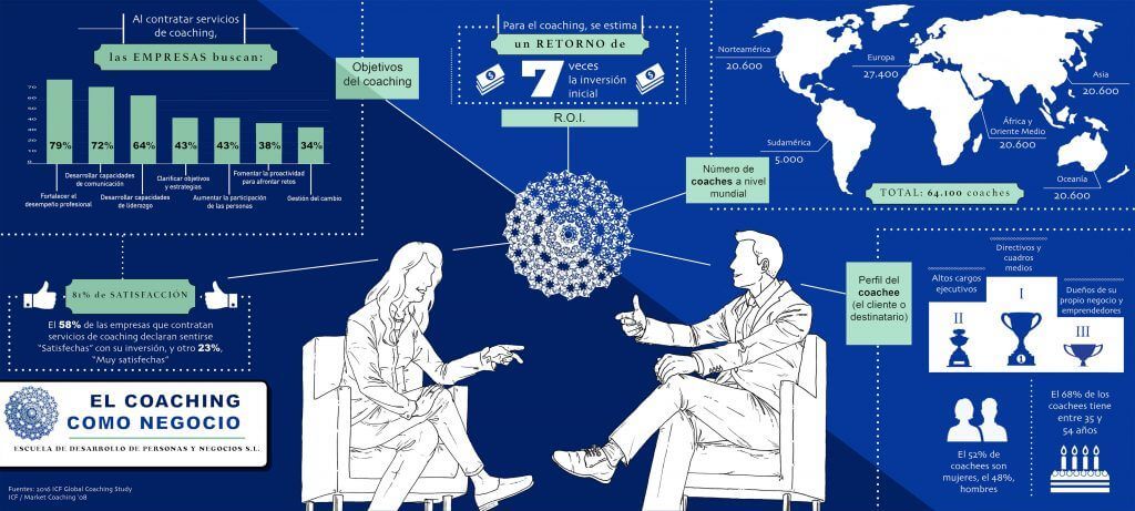 coaching-blue-infografia-sombra